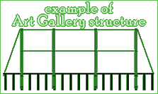 Art Gallery structure